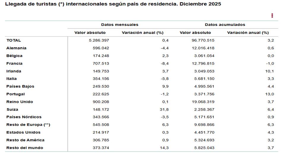 Llegada_de_turistas_internacionales_segun_pais_de_origen_2025.jpg