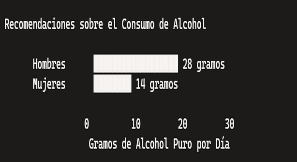 Recomendaciones sobre el consumo de alcohol OMS