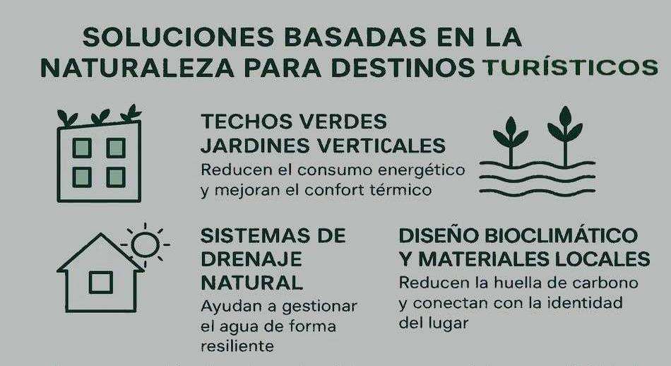 Soluciones basadas en la naturaleza para destinos turísticos pie