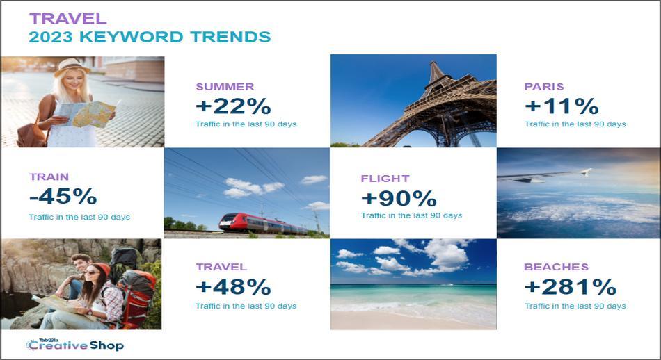 TRAVEL KEYWORD TRENDS