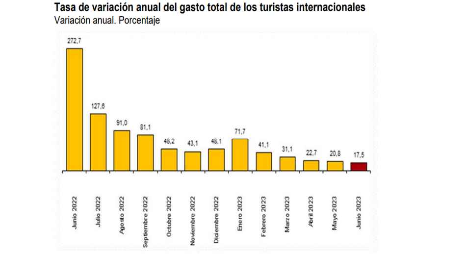 Tasa de variación anual del gasto total