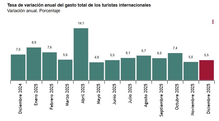 Tasa_de_variación_anual_gasto_total_turistas_internacionales_variación_anual_porcentaje.jpg