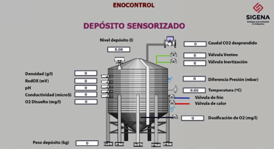 Tecnología revoluciona la producción de vino