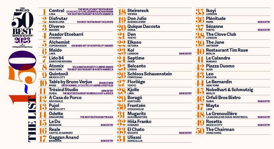 Los Tres Mejores Restaurantes del Mundo - 50 premiados