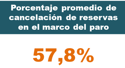 a partir de los datos recop cotelco jujio 2021