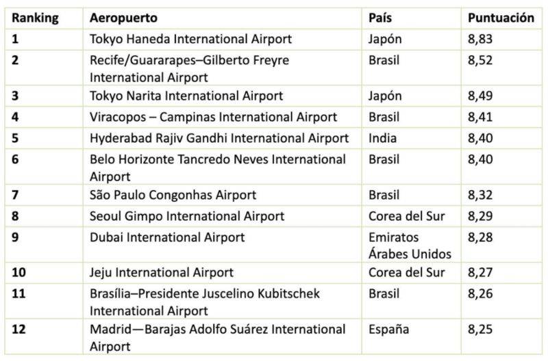 aeropuertosx internaci onales