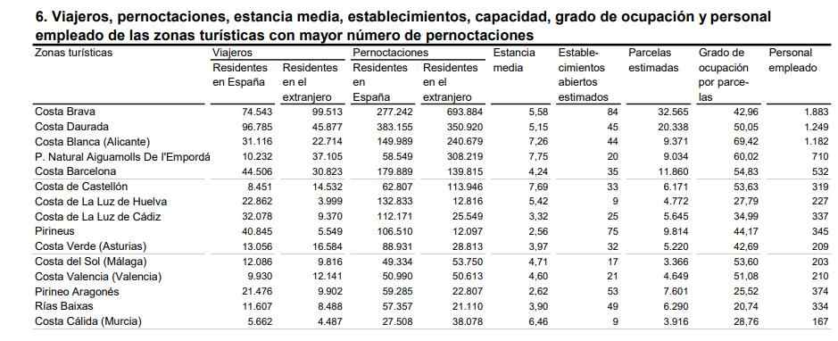 6 Viajeros pern estancia media 1