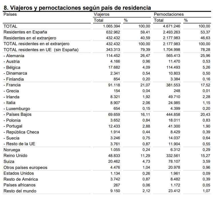 8 Viajeros y perno según pais residencia sep 2023 1