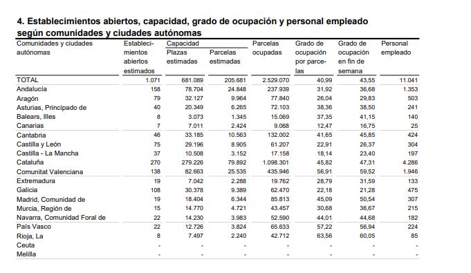 Establecimientos abiertos capacidad grado 4