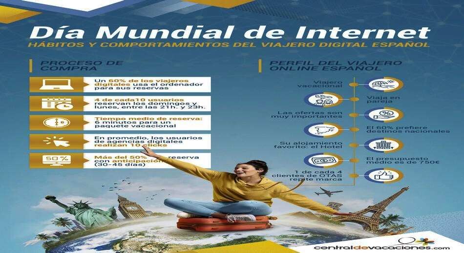 Día Mundial de Internet: hábitos y comportamientos del viajero digital español