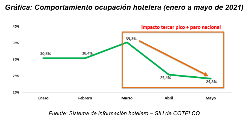 cotelco 1