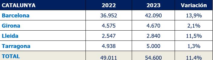 cuadro de contratación en cataluña 2022 vs 2023