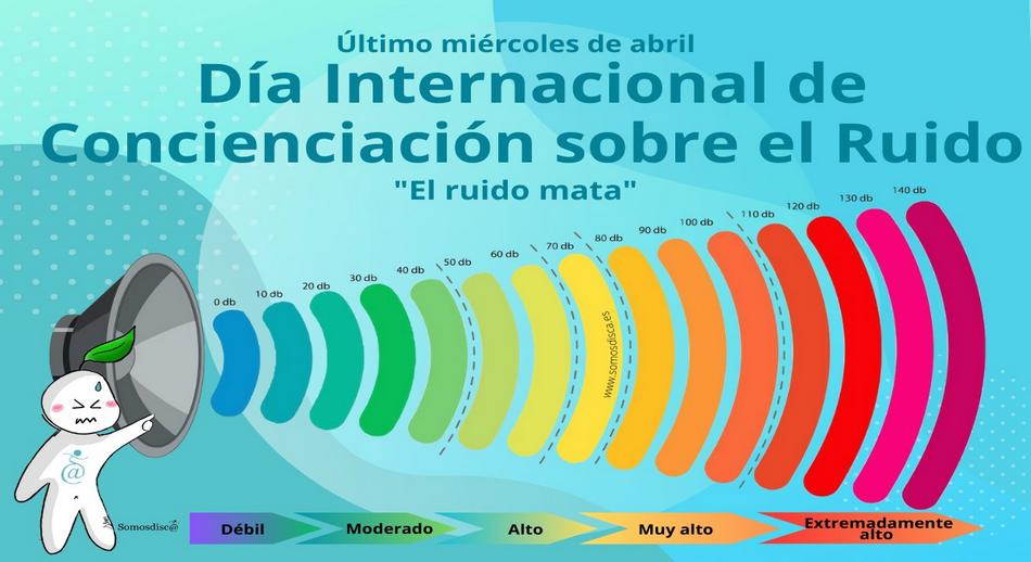 Contaminación acústica, ¿cómo afecta a nuestra salud?