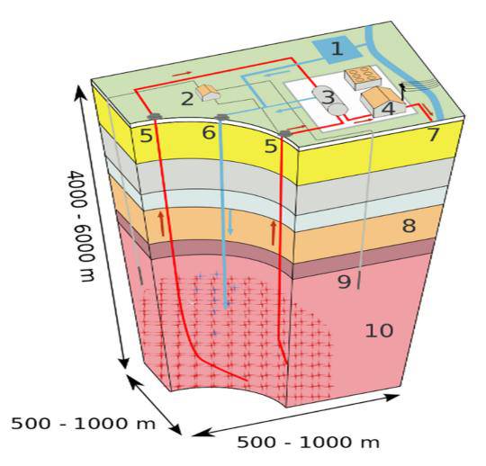 energía geotérmica ensayos perforación 540x518