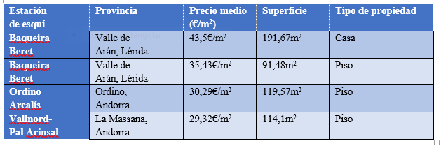 esqui viviendas 2