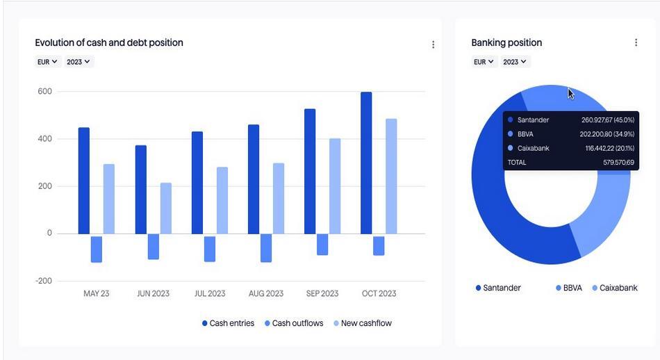 Cash evolución bancos 2023