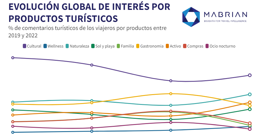 evolucion global