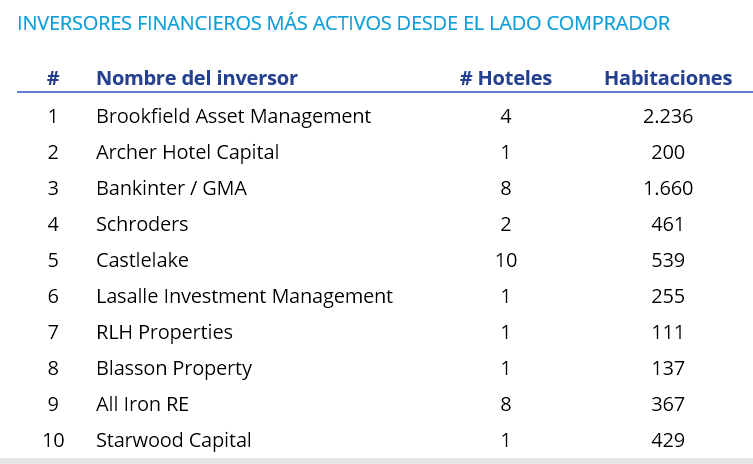 inversoresfinancieros