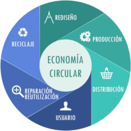 la economia circular 1 1 1. a