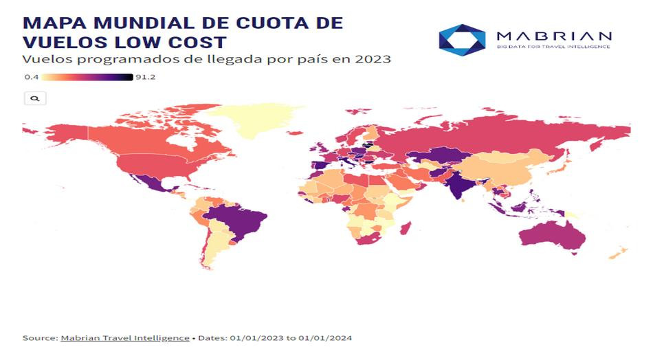 Vuelos low cost