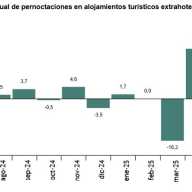 Encuesta de ocupación en alojamientos turísticos extrahoteleros Junio 2025. Datos provisionales