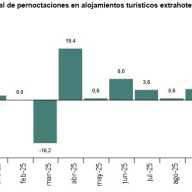 Encuesta de ocupación en alojamientos turísticos extrahoteleros Noviembre 2025. Datos provisionales