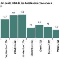 Encuesta de Gasto Turístico (EGATUR) Junio 2025. Datos provisionales