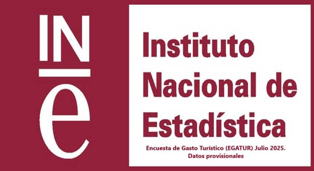 Encuesta de Gasto Turístico (EGATUR) Julio 2025. Datos provisionales