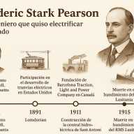 Tremp, Barcelona y el ingeniero Pearson que electrificó Cataluña
