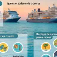Turismo de cruceros: experiencias únicas y destinos para descubrir