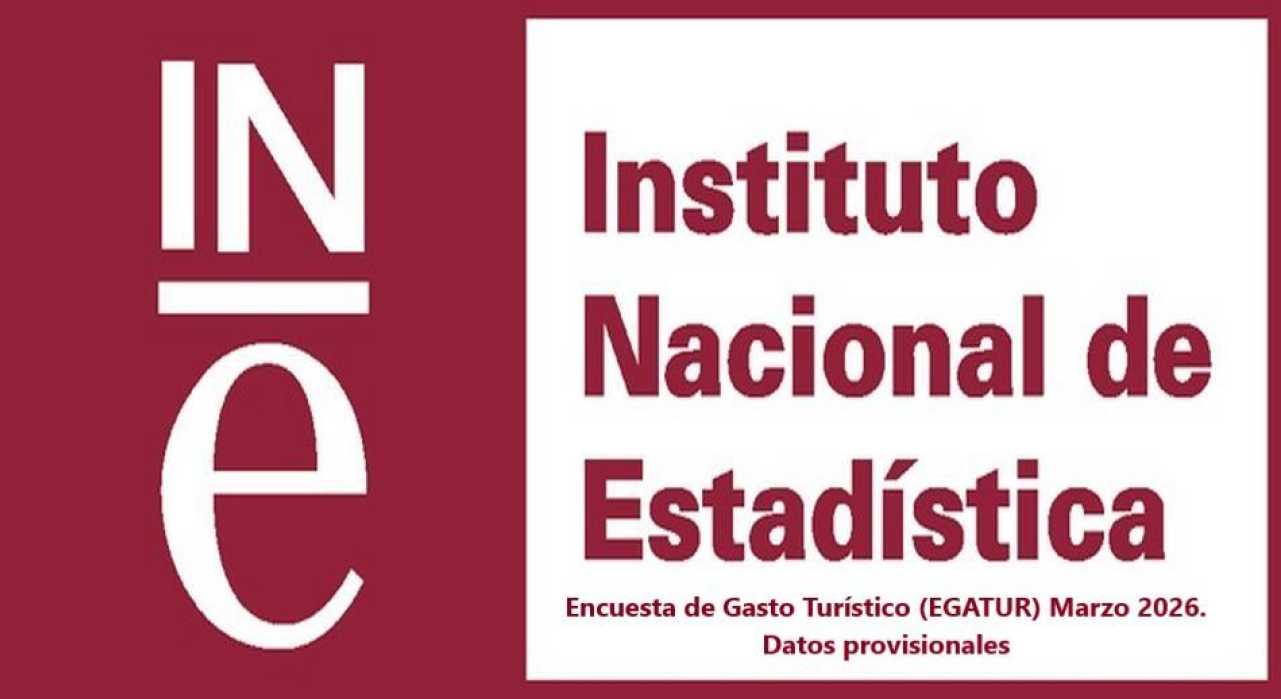 Encuesta de Gasto Turístico (EGATUR) Marzo 2026. Datos provisionales