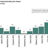Estadística de Movimientos Turísticos en Fronteras (FRONTUR) Junio 2026. Datos provisionales