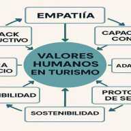 Turismo con Alma: los valores humanos que revolucionan la experiencia del viajero
