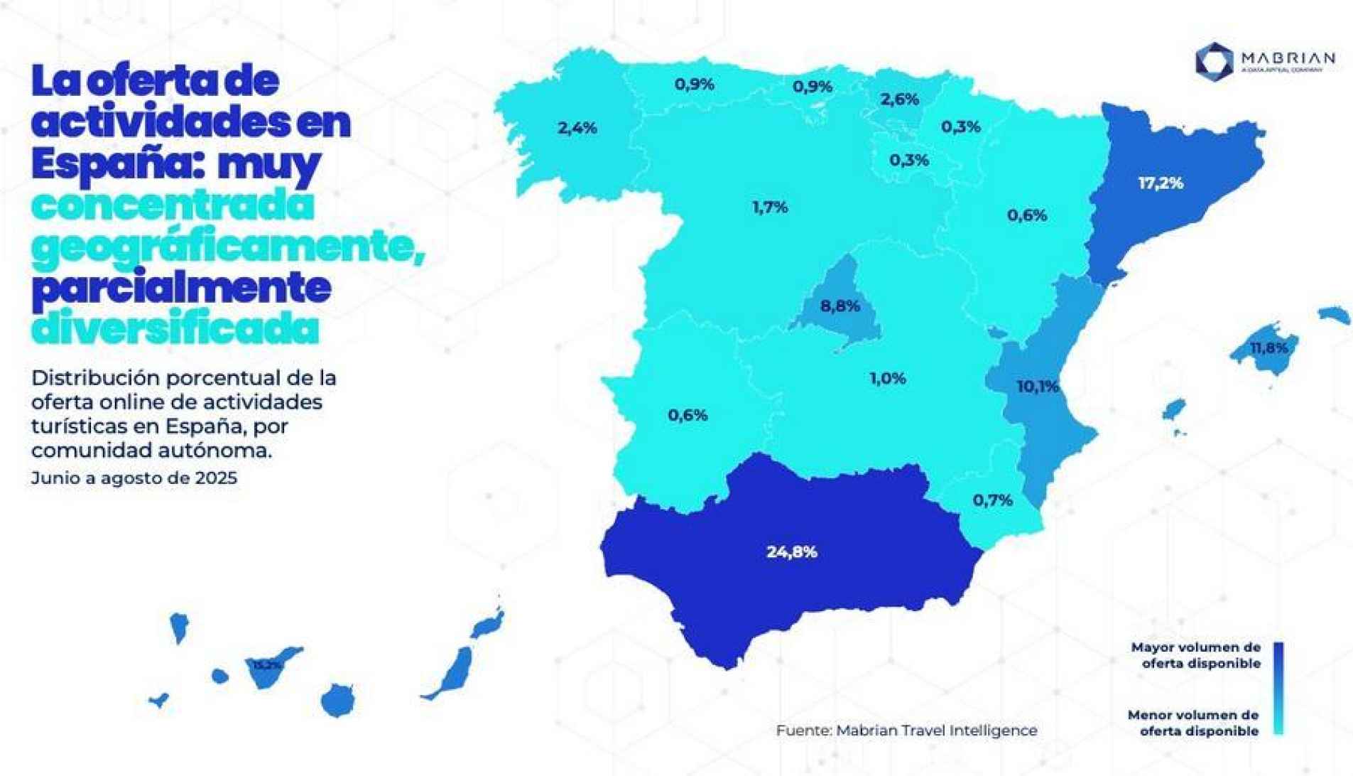 España, potencia mundial en experiencias culturales, de naturaleza y gastronomía