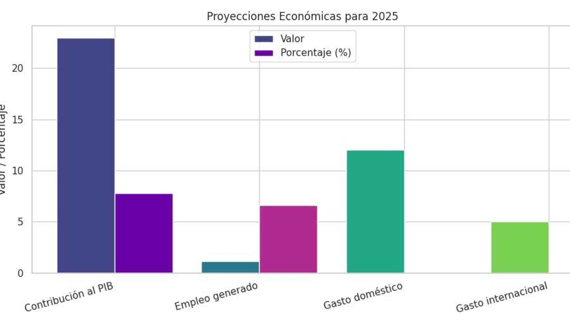 Perú en camino a un récord turístico en 2025. Aquí  están sus números