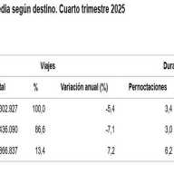 Encuesta de Turismo de Residentes (ETR/FAMILITUR) Cuarto trimestre 2025 y año 2025