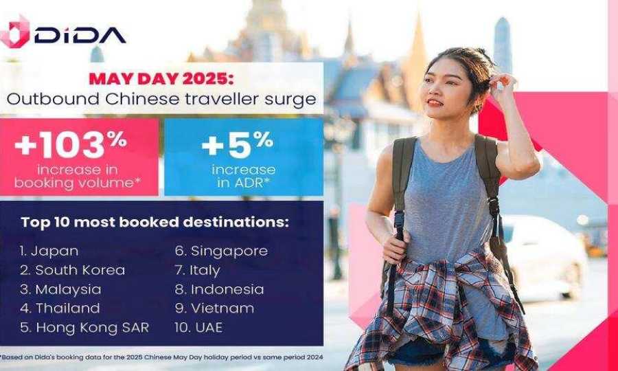 El resurgimiento de los viajes en China