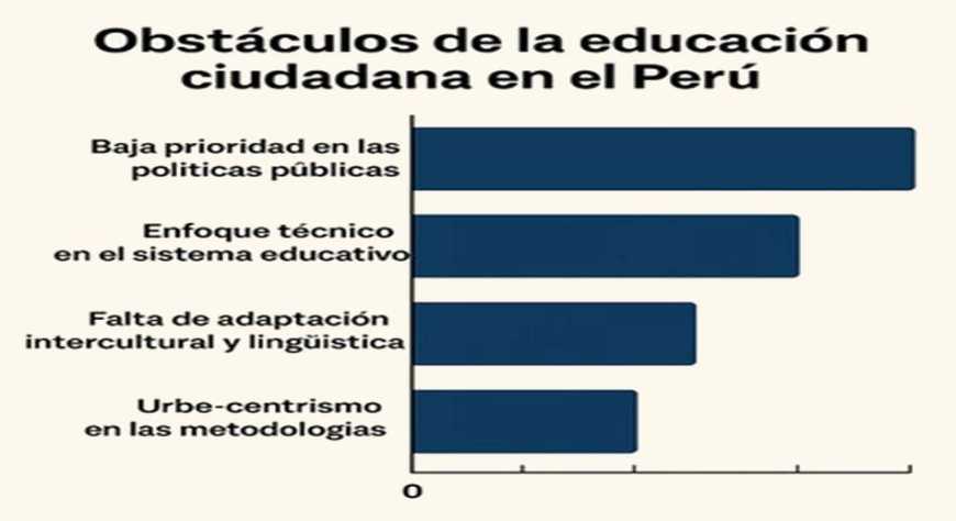  El desafío de hacer docencia política: reflexiones y acciones