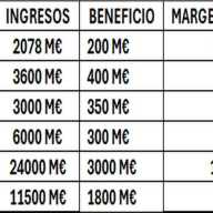 Turismo 2025: récords históricos de beneficios en las grandes empresas