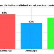 La informalidad, un problema del Turismo Peruano