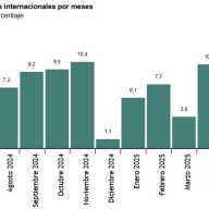 Estadística de Movimientos Turísticos en Fronteras (FRONTUR) Junio 2025. Datos provisionales