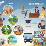 El turismo: qué es, tipos, cómo trabajar y ventajas