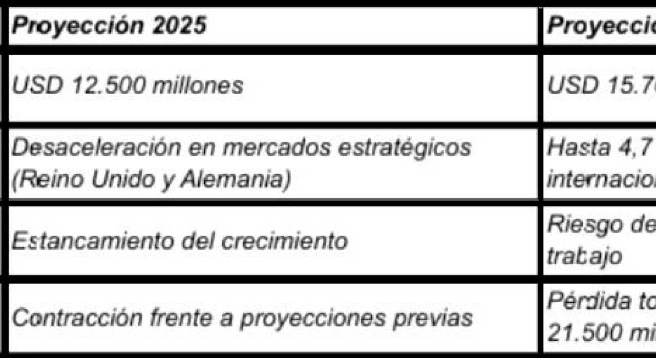 ¿Cuáles son las perspectivas de EE.UU en el turismo global?