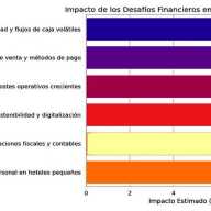 Récord histórico de visitantes en España, con retos económicos para los hoteles