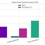 Perú en camino a un récord turístico en 2025. Aquí  están sus números