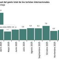Encuesta de Gasto Turístico (EGATUR) Febrero 2026. Datos provisionales