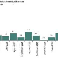Estadística de Movimientos Turísticos en Fronteras (FRONTUR) Abril 2026. Datos provisionales