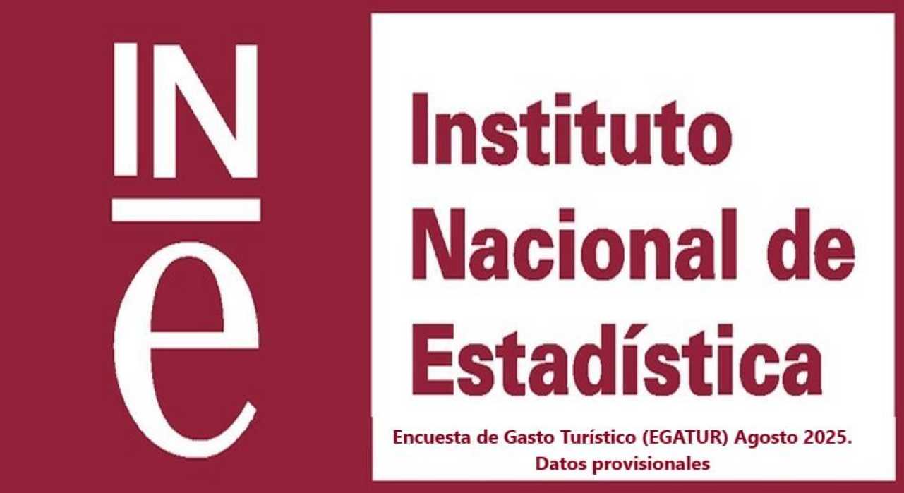 Encuesta de Gasto Turístico (EGATUR) Agosto 2025. Datos provisionales