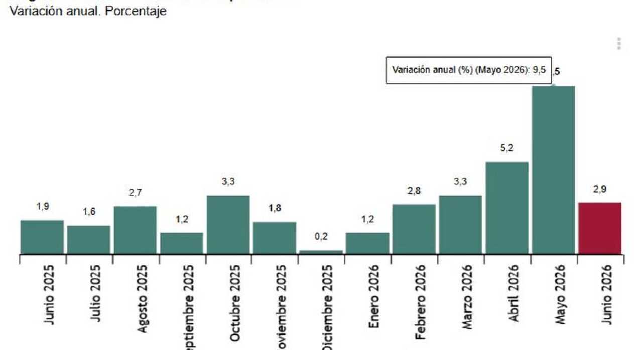 Estadística de Movimientos Turísticos en Fronteras (FRONTUR) Junio 2026. Datos provisionales