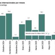 Estadística de Movimientos Turísticos en Fronteras (FRONTUR) Agosto 2025. Datos provisionales